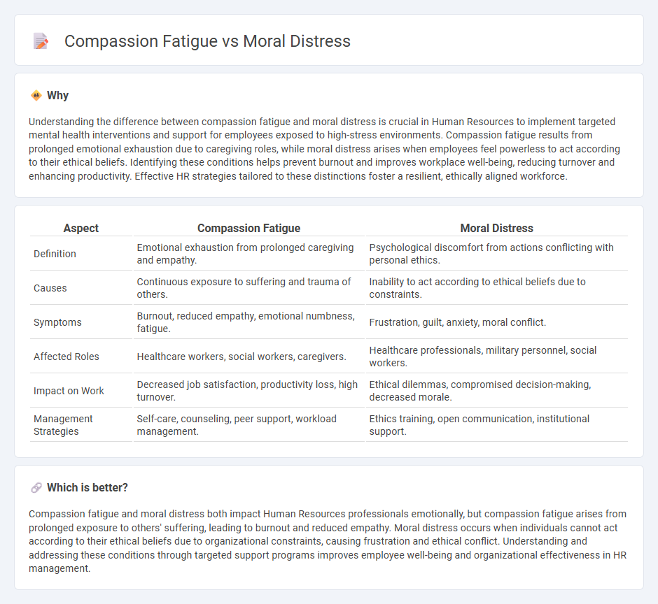 Compassion Fatigue vs Moral Distress in Human Resources