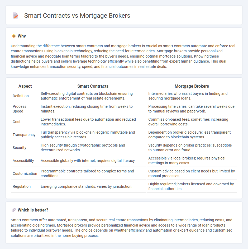 Smart Contracts vs Mortgage Brokers in Real Estate