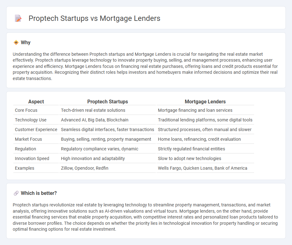 Proptech Startups vs Mortgage Lenders in Real Estate