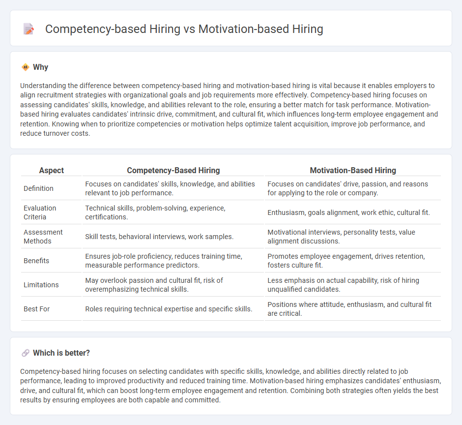 Competency-Based Hiring vs Motivation-Based Hiring in Employment