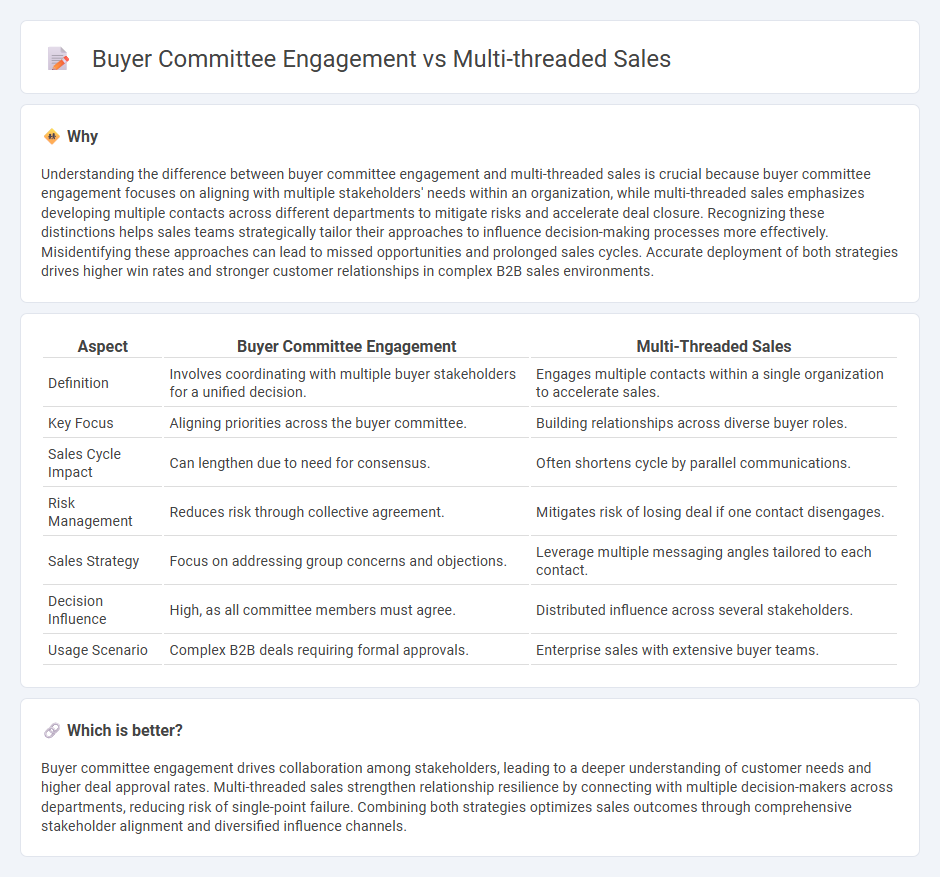 Buyer Committee Engagement vs Multi-Threaded Sales in Sales