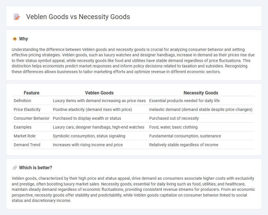 Veblen Goods vs Necessity Goods in Economy