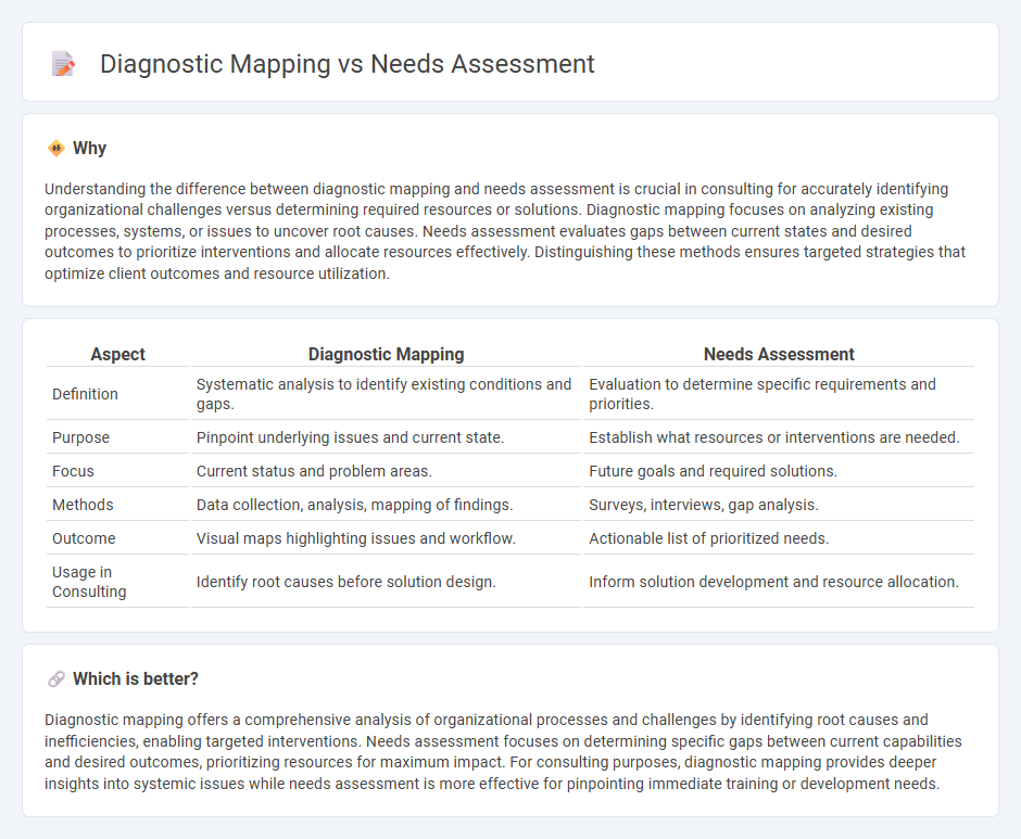 Diagnostic Mapping vs Needs Assessment in Consulting