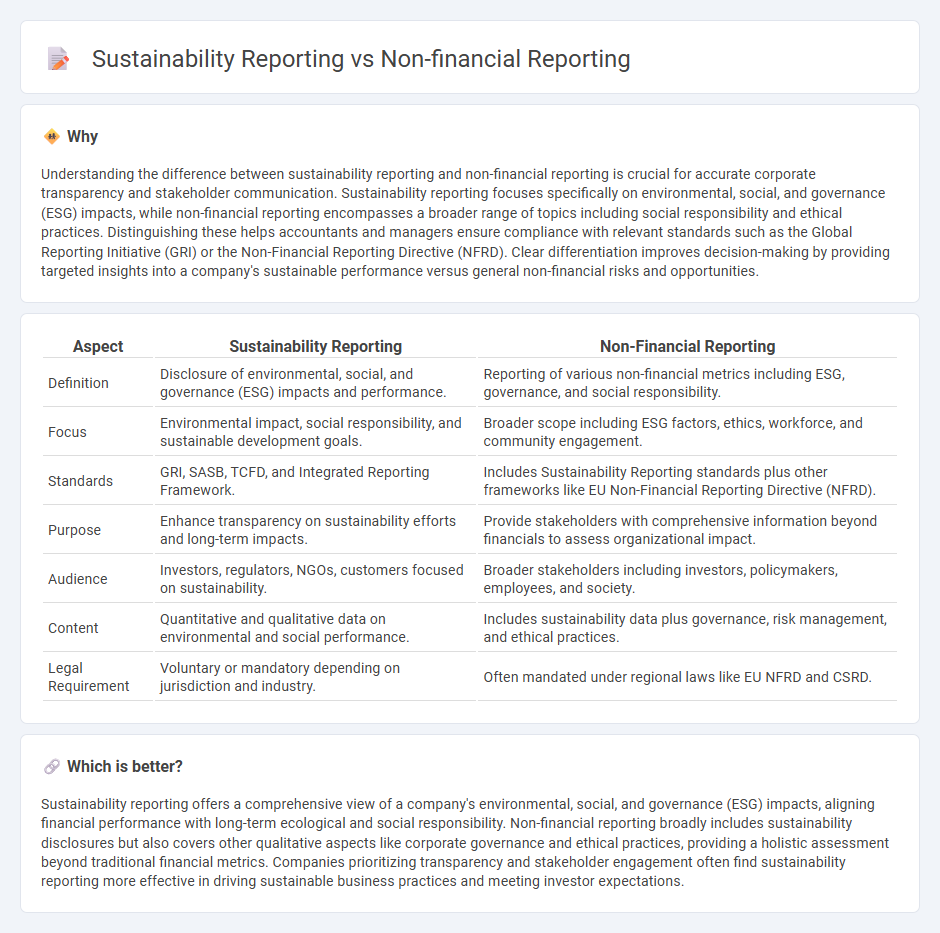 Sustainability Reporting vs Non-Financial Reporting in Accounting