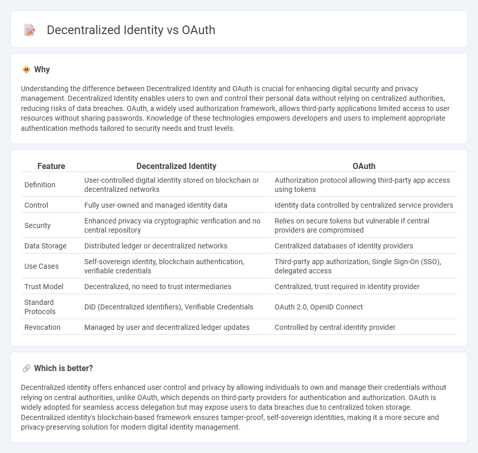 Decentralized Identity vs Oauth in Technology