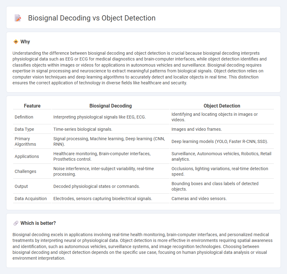 Biosignal Decoding vs Object Detection in Technology