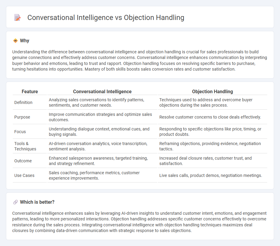 Conversational Intelligence vs Objection Handling in Sales