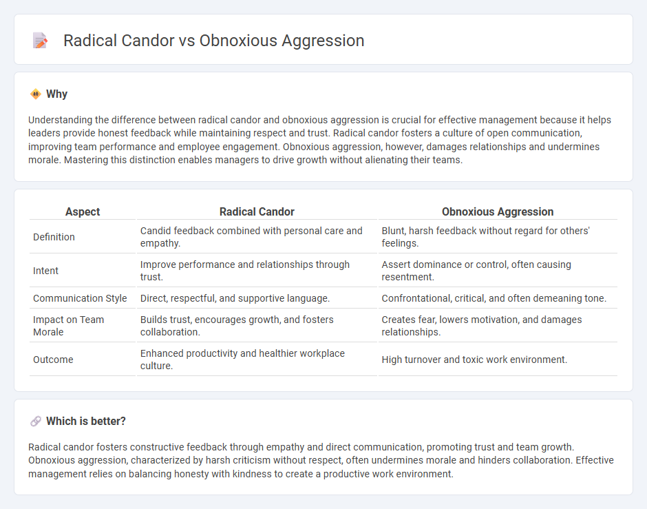 Radical Candor vs Obnoxious Aggression in Management
