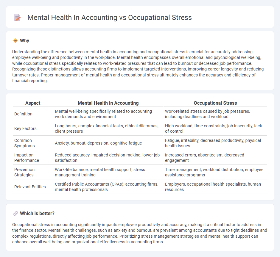 Mental Health In Accounting vs Occupational Stress in Accounting