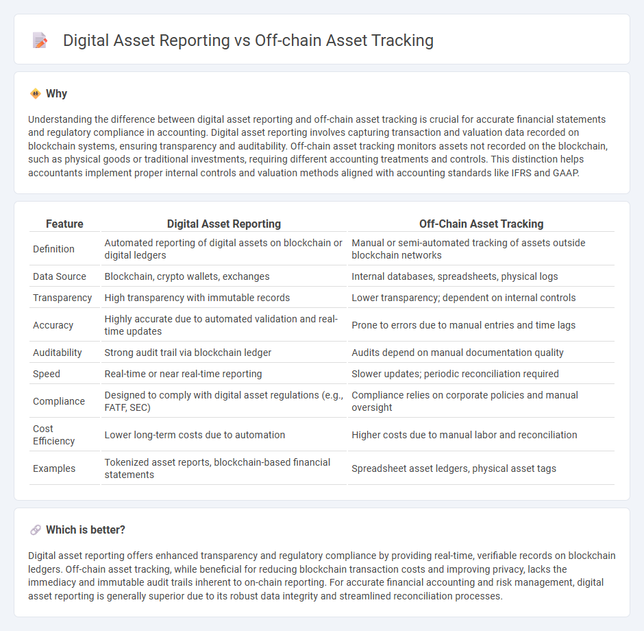 Digital Asset Reporting vs Off-Chain Asset Tracking in Accounting