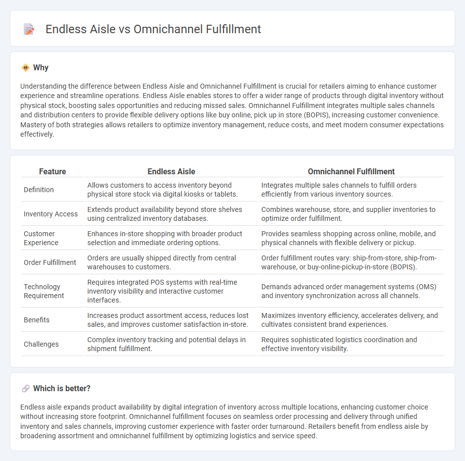 Endless Aisle vs Omnichannel Fulfillment in Retail