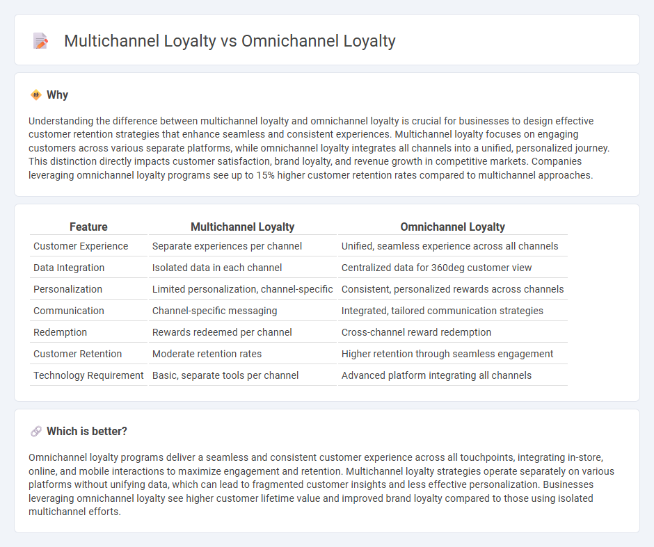 Multichannel Loyalty vs Omnichannel Loyalty in Commerce