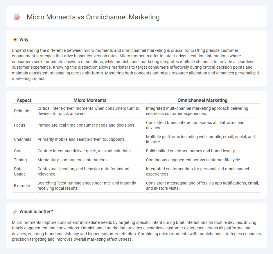 Micro Moments vs Omnichannel Marketing in Marketing