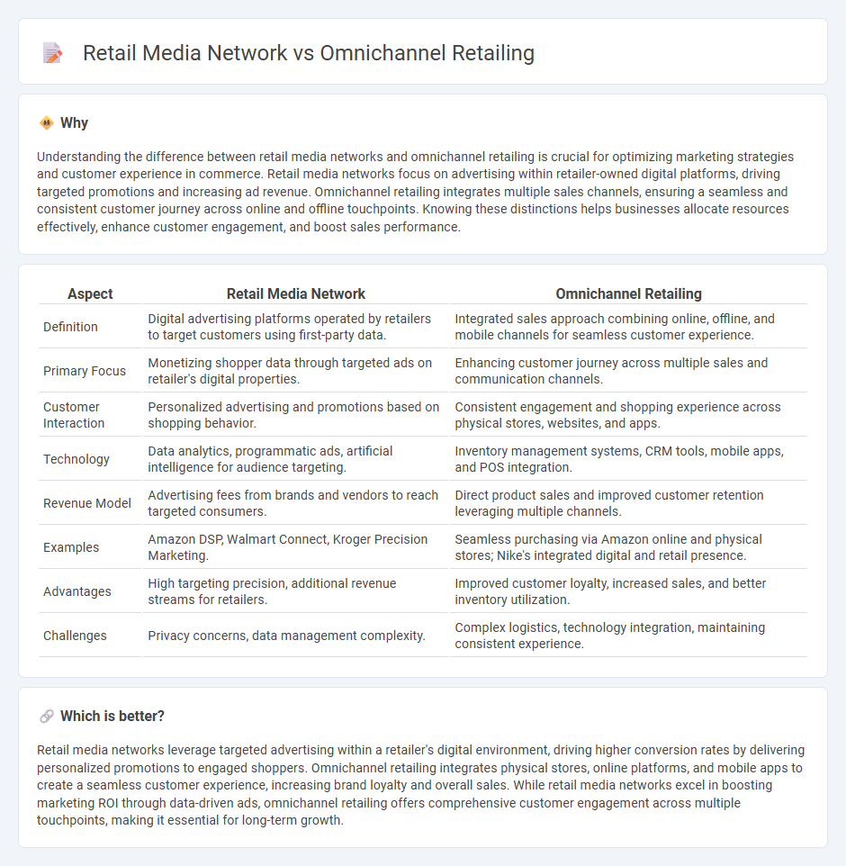 Retail Media Network vs Omnichannel Retailing in Commerce