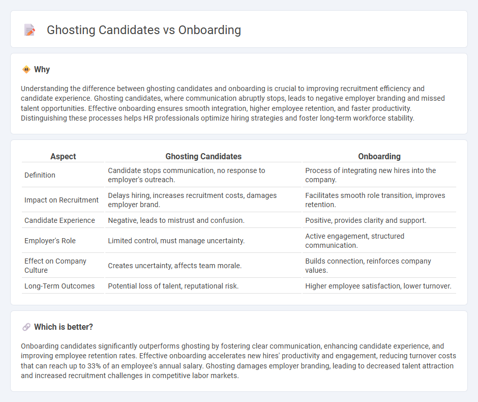 Ghosting Candidates vs Onboarding in Human Resources
