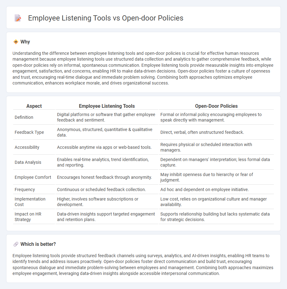 Employee Listening Tools vs Open-Door Policies in Human Resources