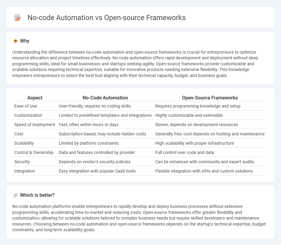 No-Code Automation vs Open-Source Frameworks in Entrepreneurship