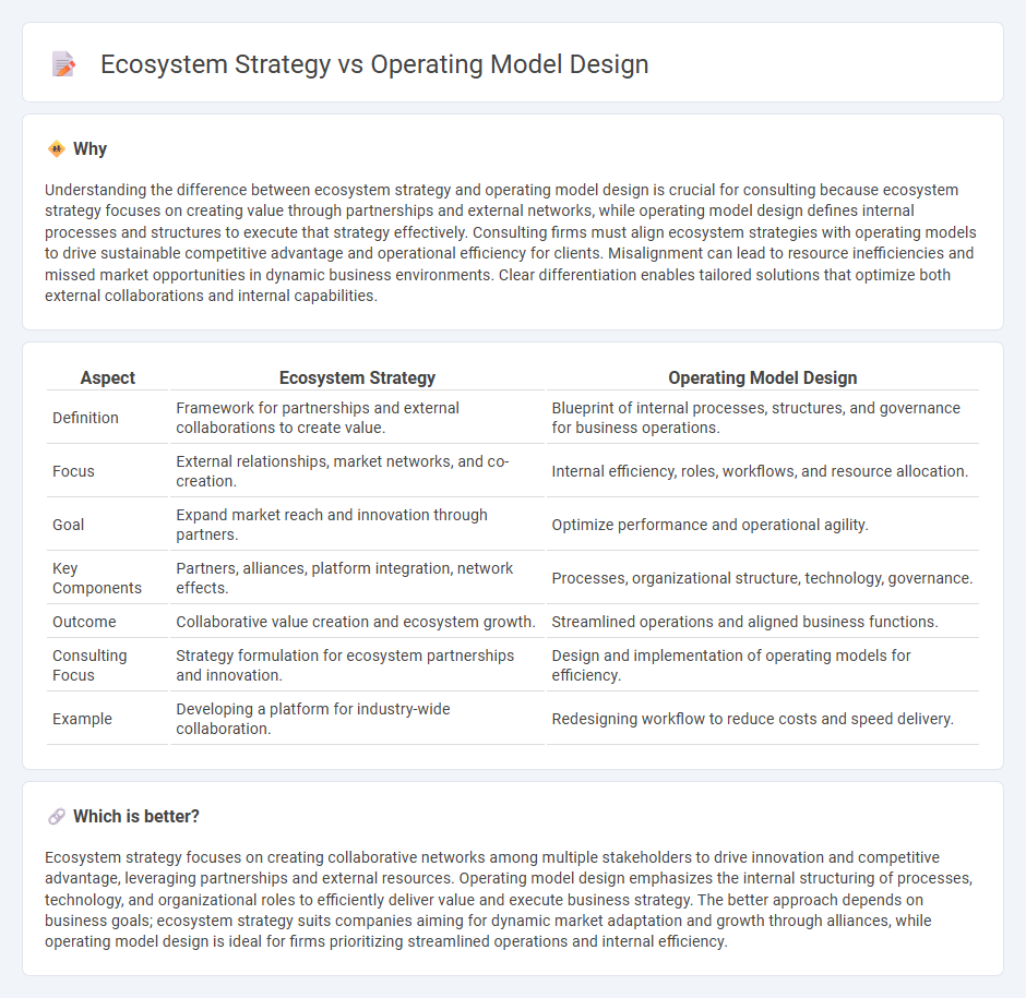Ecosystem Strategy vs Operating Model Design in Consulting
