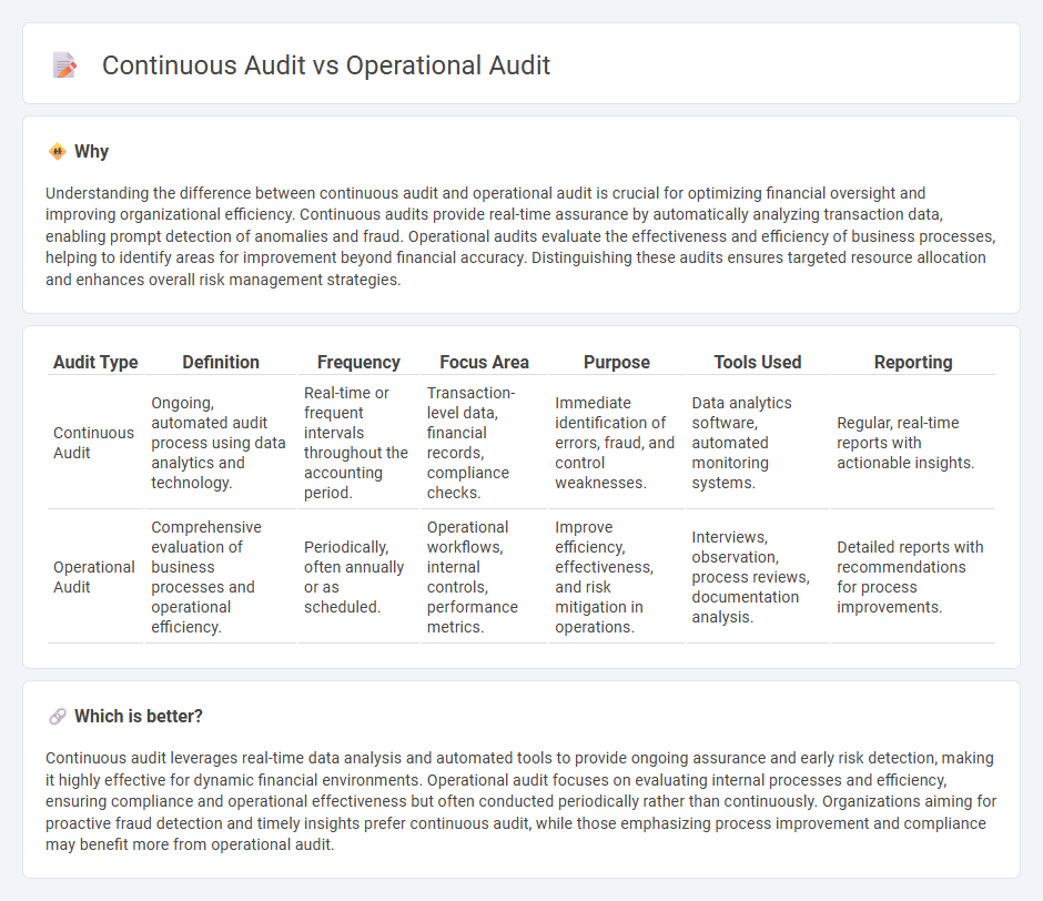 Continuous Audit vs Operational Audit in Accounting
