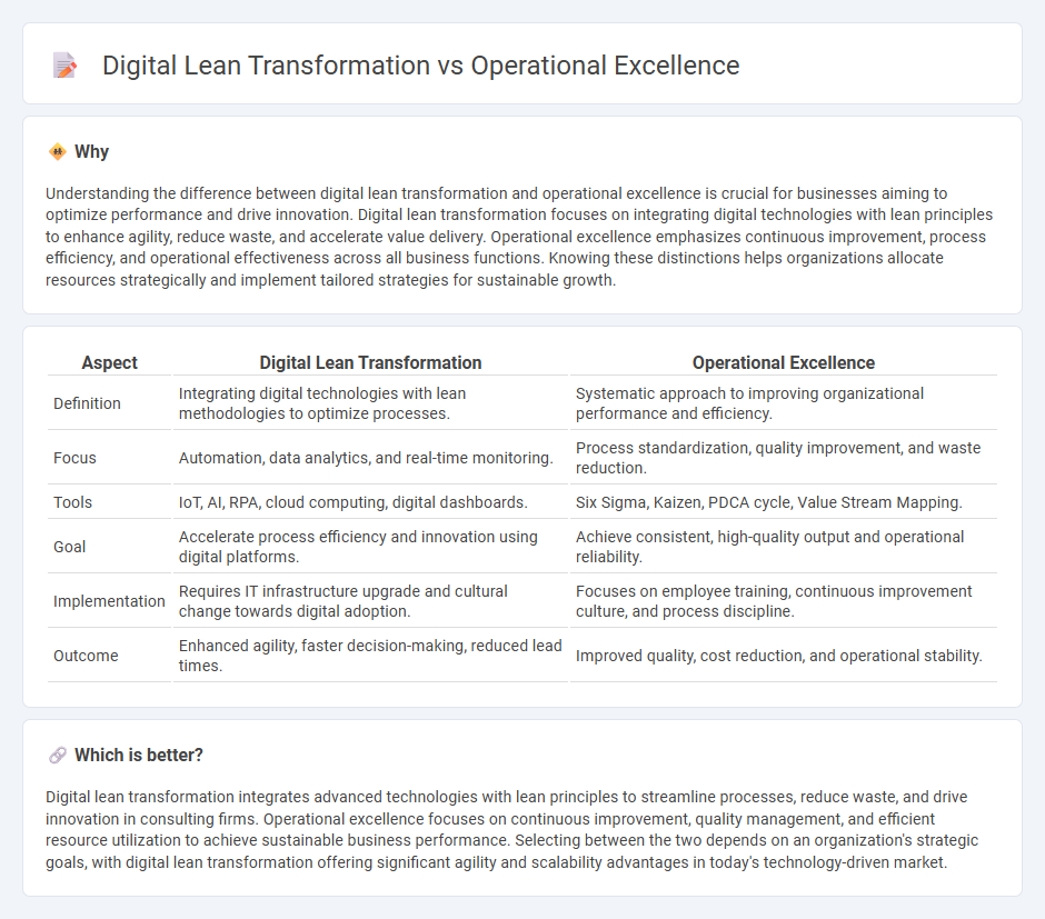 Digital Lean Transformation vs Operational Excellence in Consulting
