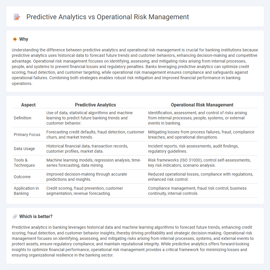 Predictive Analytics vs Operational Risk Management in Banking