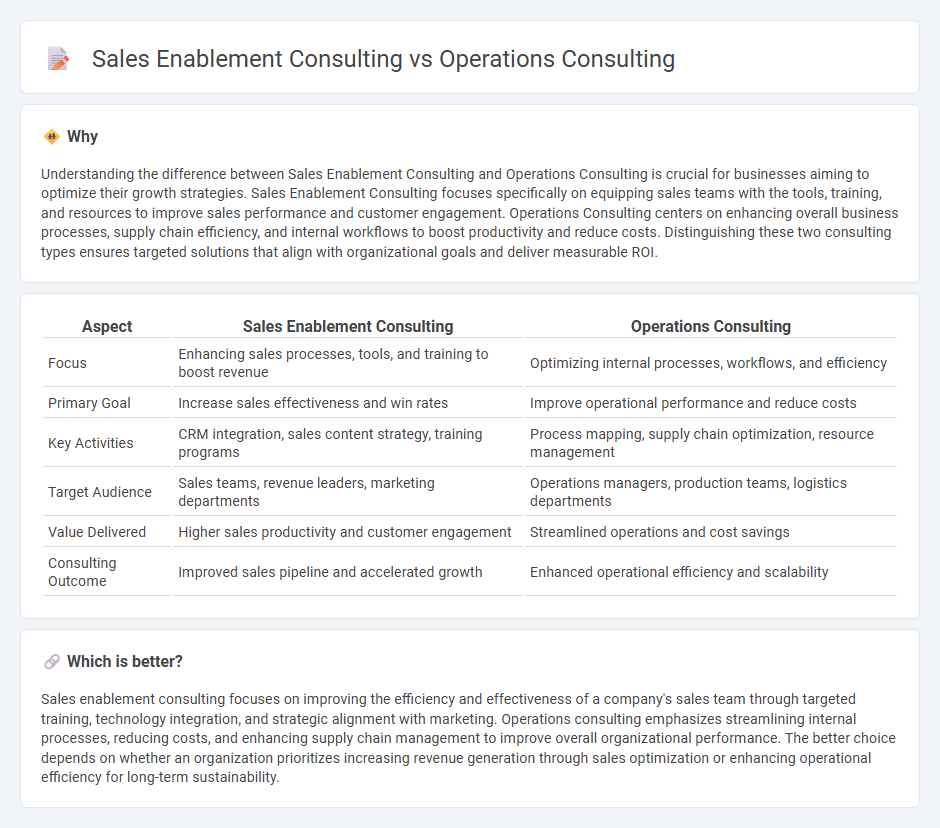 Sales Enablement Consulting vs Operations Consulting in Consulting