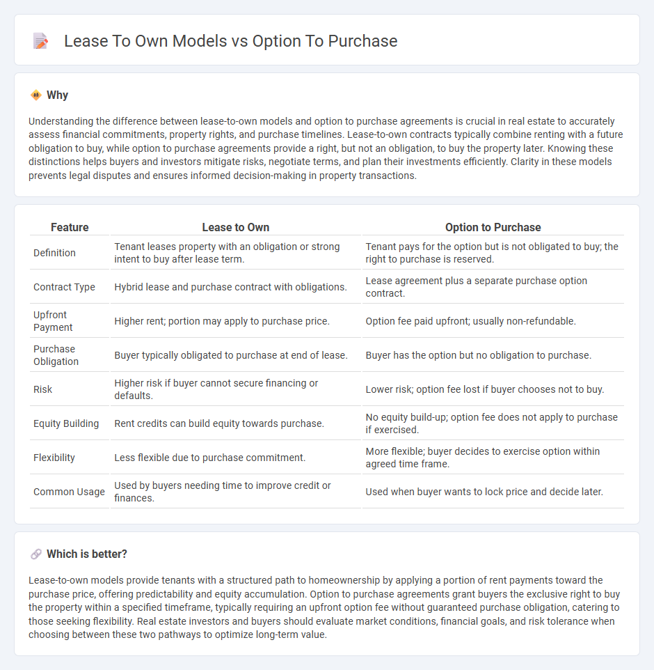 Lease To Own Models vs Option To Purchase in Real Estate