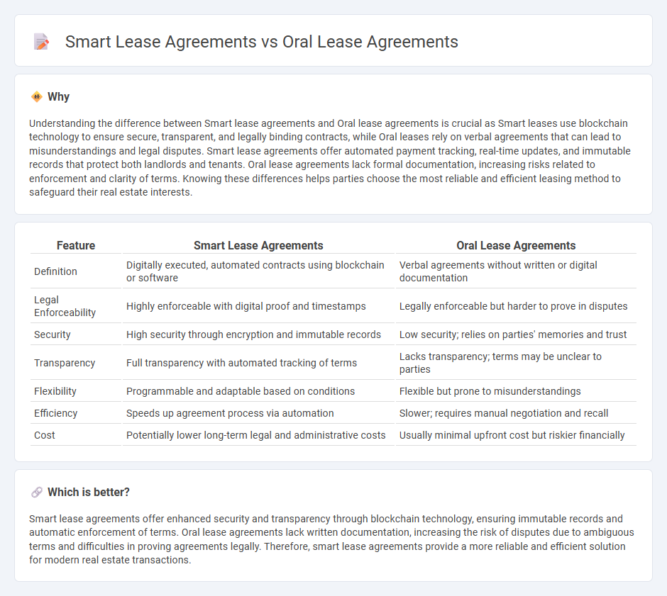 Smart Lease Agreements vs Oral Lease Agreements in Real Estate