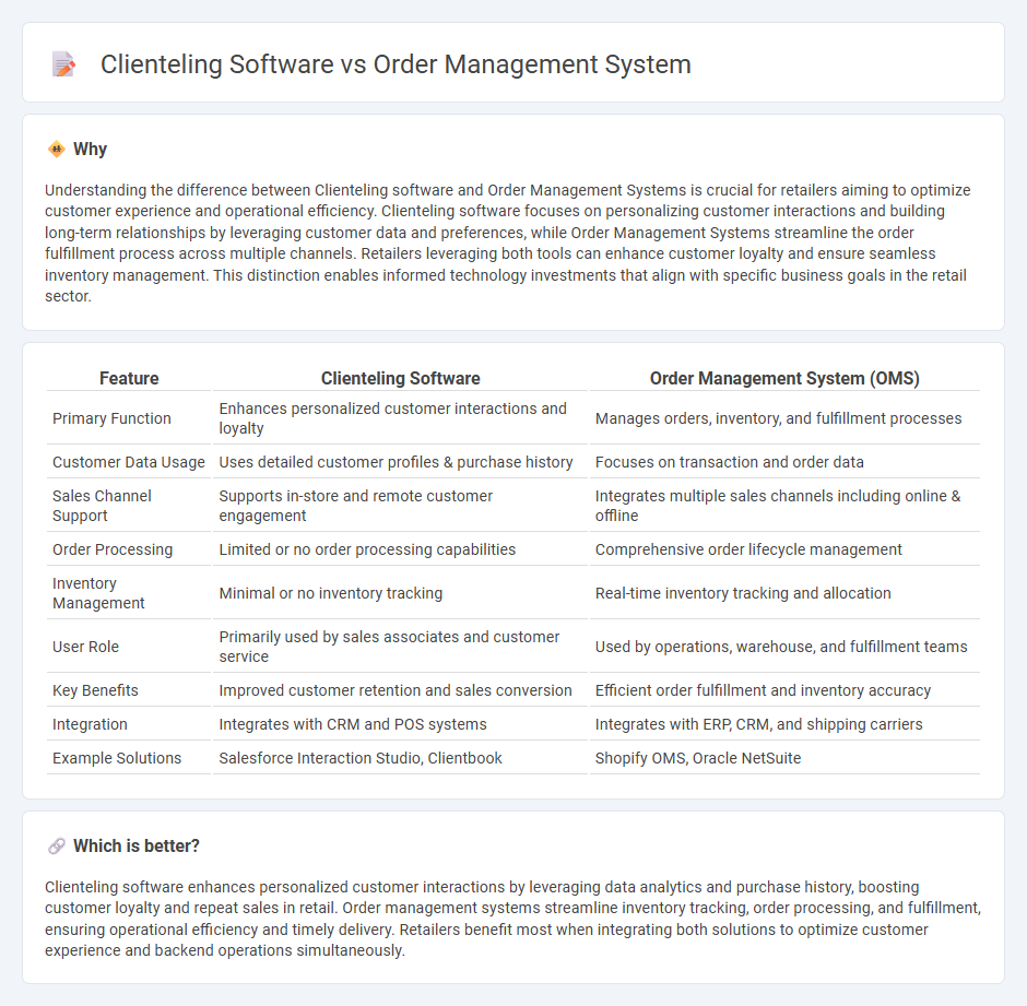 Clienteling Software vs Order Management System in Retail