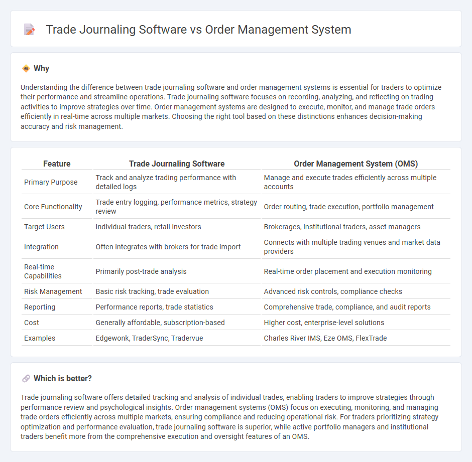 Trade Journaling Software vs Order Management System in Trading