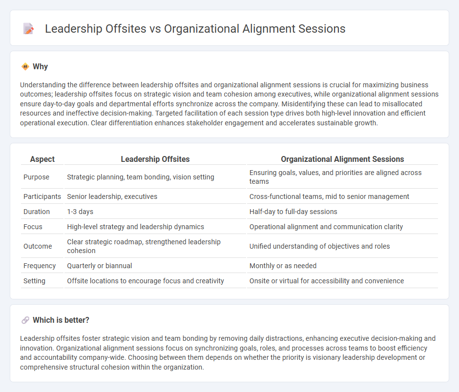 Leadership Offsites vs Organizational Alignment Sessions in Consulting