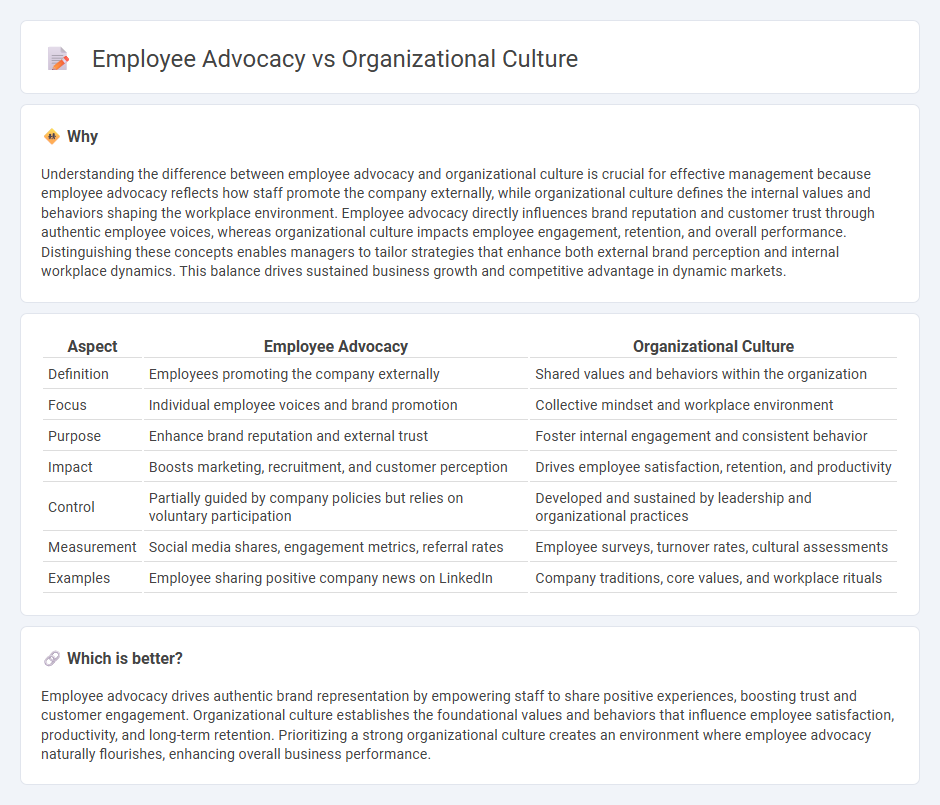 Employee Advocacy vs Organizational Culture in Management