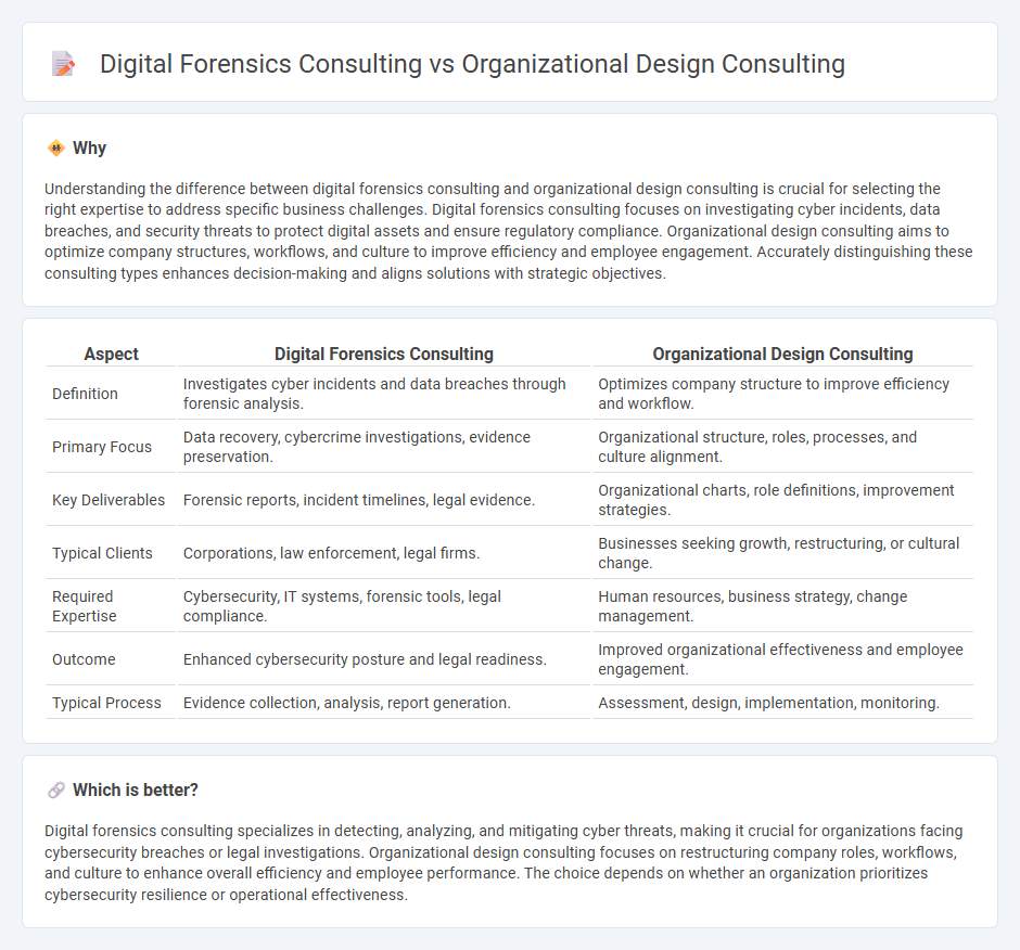 Digital Forensics Consulting vs Organizational Design Consulting in Consulting