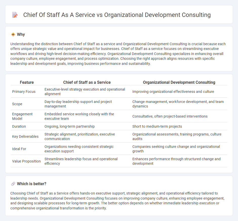 Chief Of Staff As A Service vs Organizational Development Consulting in Consulting