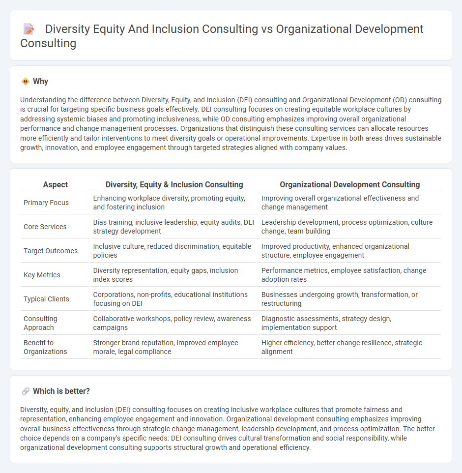 Diversity Equity And Inclusion Consulting vs Organizational Development Consulting in Consulting