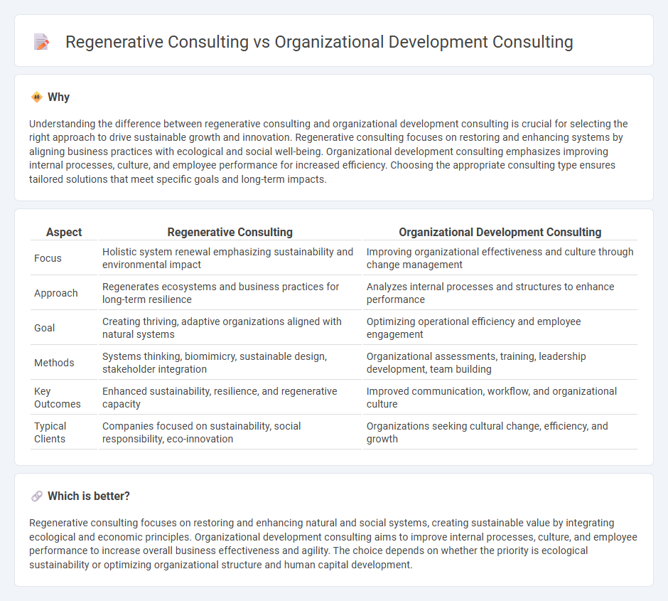 Regenerative Consulting vs Organizational Development Consulting in Consulting