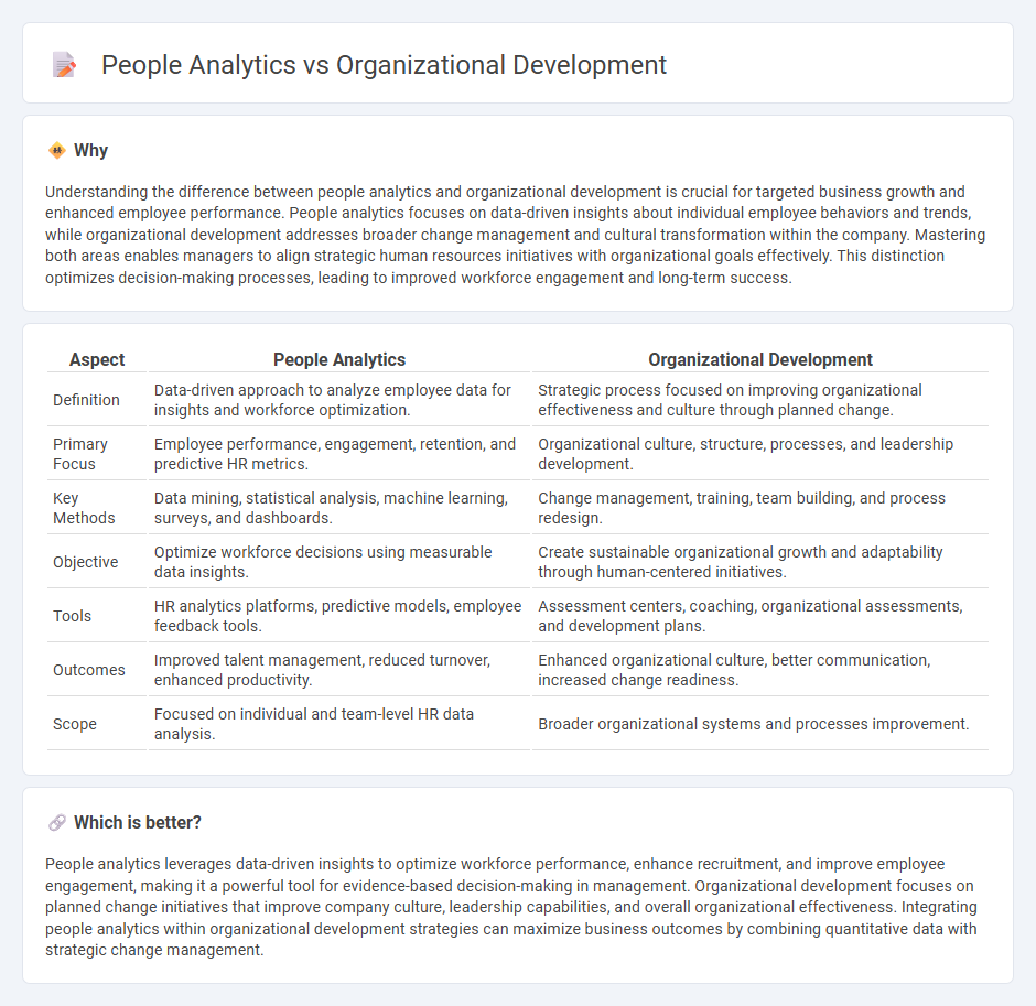 People Analytics vs Organizational Development in Management