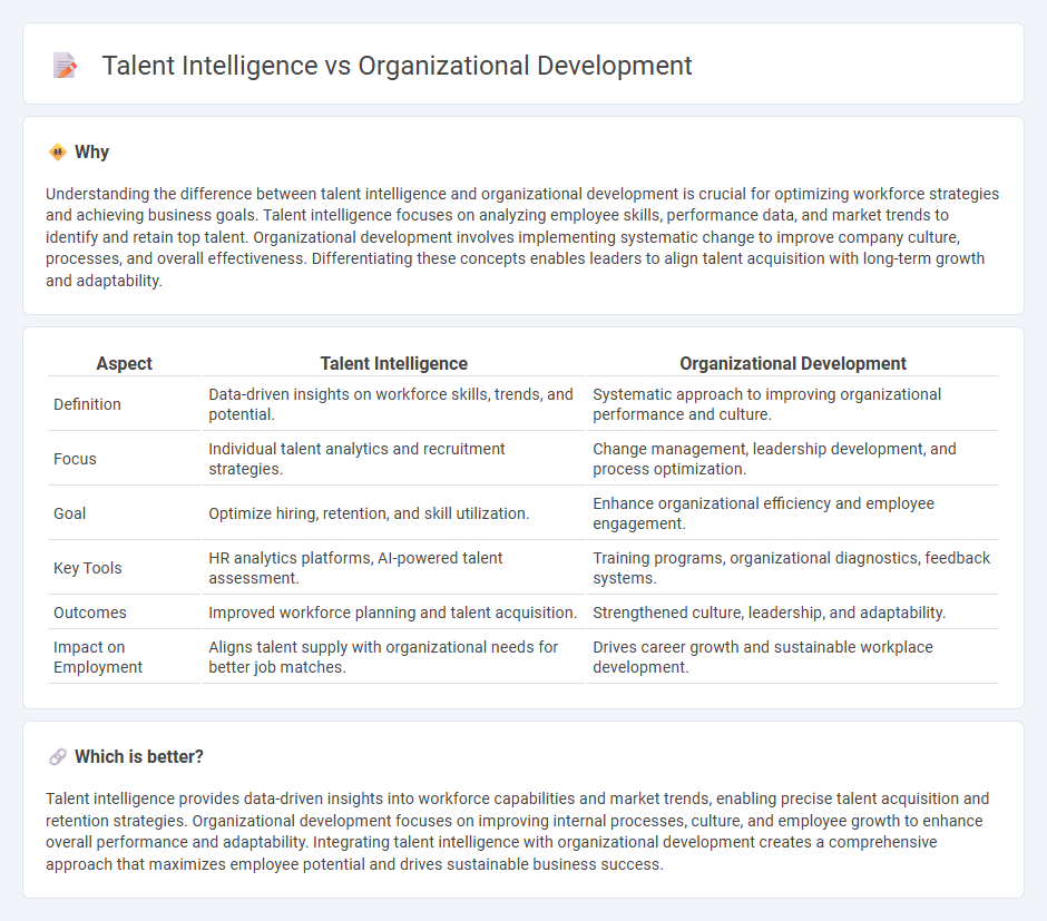 Talent Intelligence vs Organizational Development in Employment