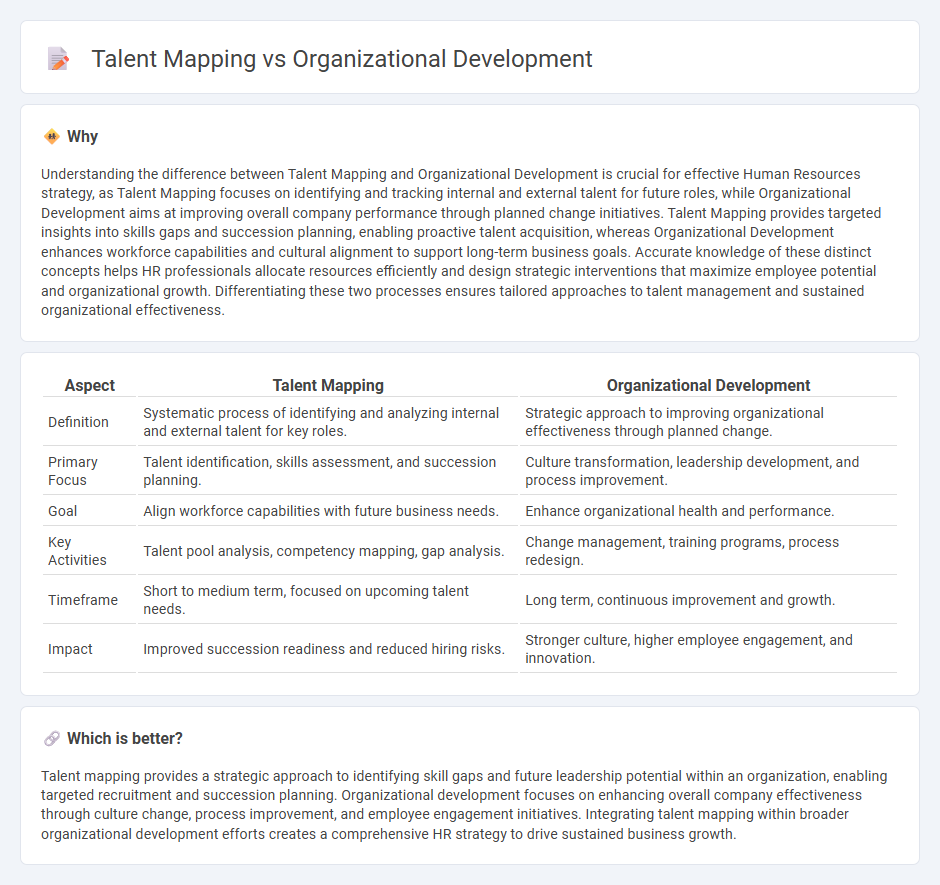 Talent Mapping vs Organizational Development in Human Resources