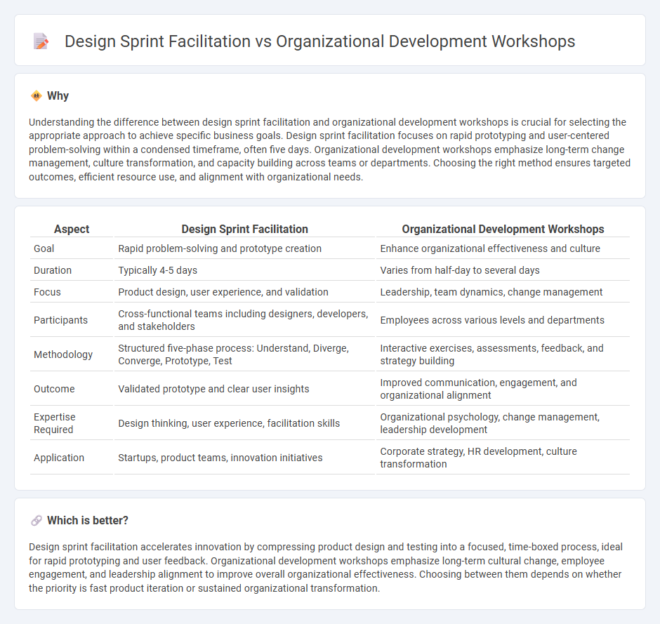 Design Sprint Facilitation vs Organizational Development Workshops in Consulting