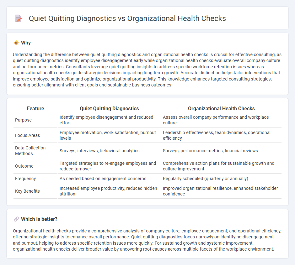 Quiet Quitting Diagnostics vs Organizational Health Checks in Consulting