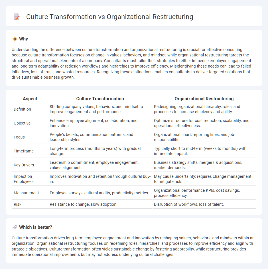 Culture Transformation vs Organizational Restructuring in Consulting