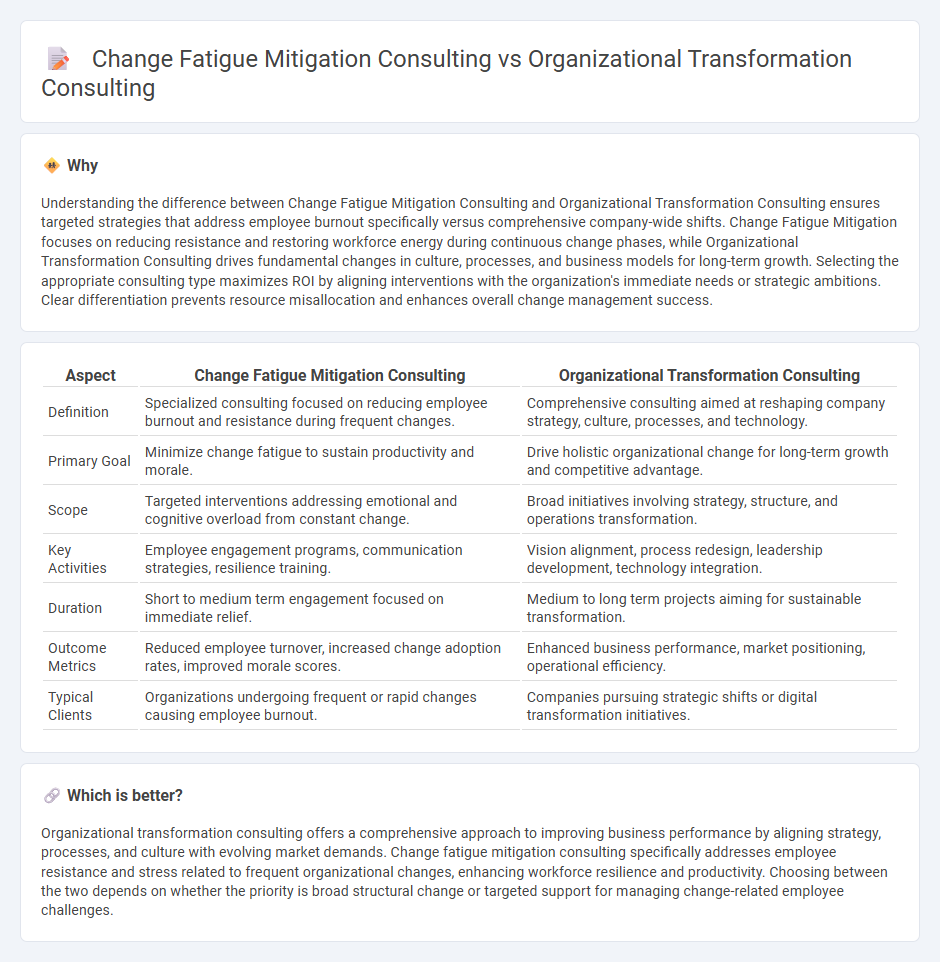 Change Fatigue Mitigation Consulting vs Organizational Transformation Consulting in Consulting