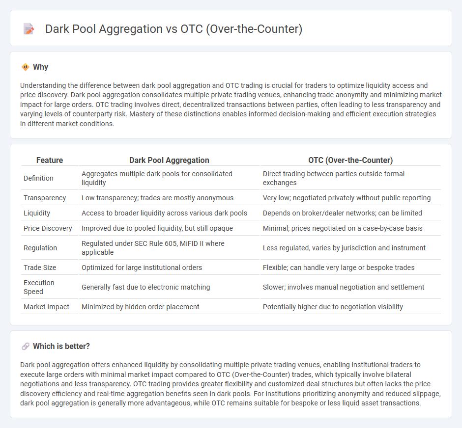 Dark Pool Aggregation vs Otc (Over-The-Counter) in Trading