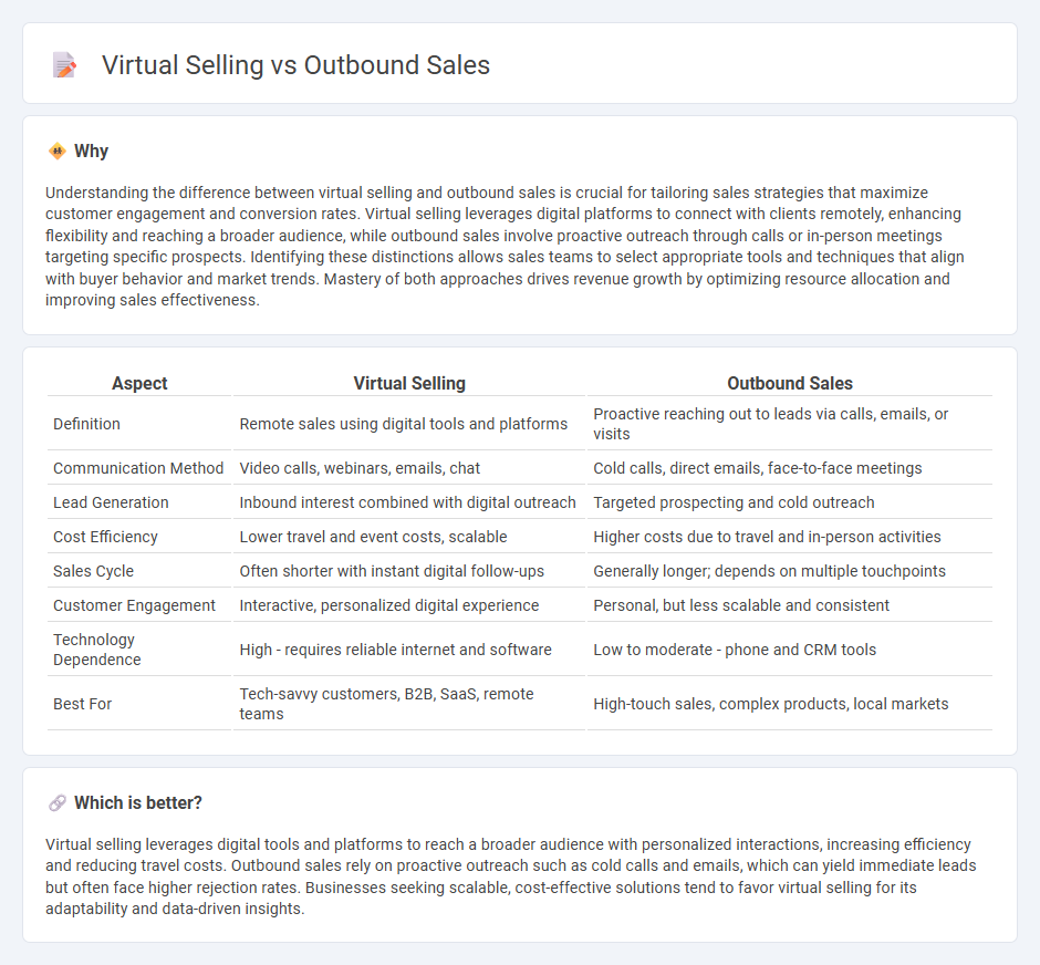 Virtual Selling vs Outbound Sales in Sales