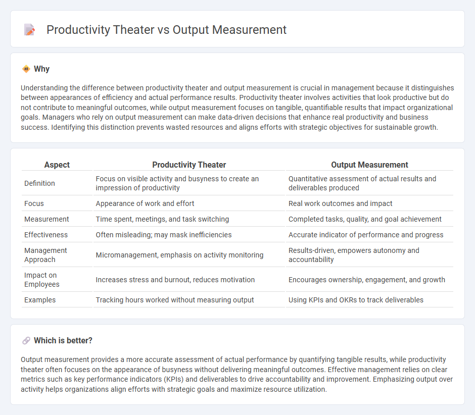 Productivity Theater vs Output Measurement in Management
