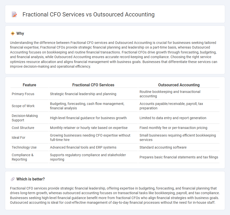 Fractional Cfo Services vs Outsourced Accounting in Accounting