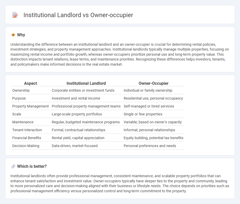 Institutional Landlord vs Owner-Occupier in Real Estate