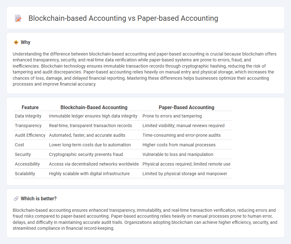 Blockchain-Based Accounting vs Paper-Based Accounting in Accounting