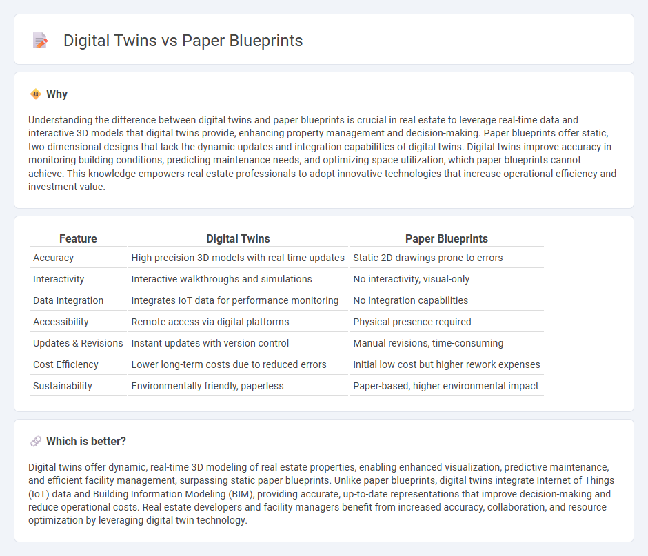 Digital Twins vs Paper Blueprints in Real Estate